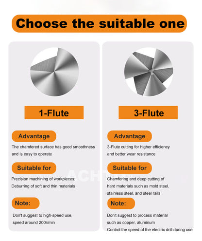 ACHTO Drill Bit Set for Steel, 3 Flute 90 Degree HSS Extended Chamfering Tool Bit for Metal Wood Woodworking Metal Working Tool Bit Set